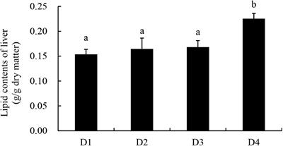 Effects of Replacement of Dietary Fishmeal by Cottonseed Protein Concentrate on Growth Performance, Liver Health, and Intestinal Histology of Largemouth Bass (Micropterus salmoides)